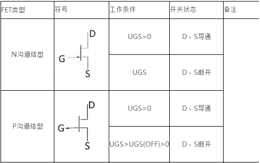 場效應(yīng)管導(dǎo)通條件