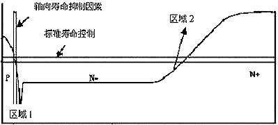 快恢復二極管模塊