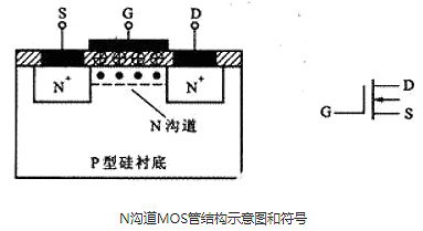 可控硅和場(chǎng)效應(yīng)管的區(qū)別