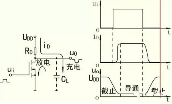 MOS開關管，MOS管