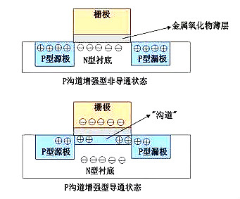 MOS管示意圖,構(gòu)造