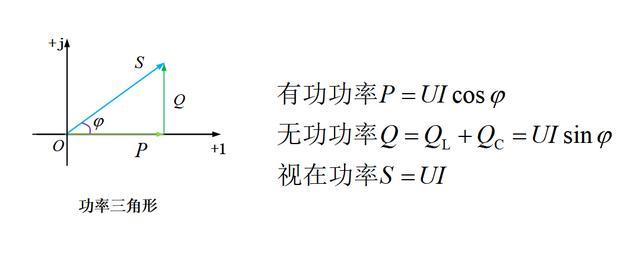 無(wú)功功率,有功功率,視在功率
