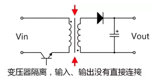 隔離驅動 非隔離驅動
