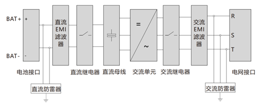 光伏逆變器